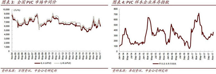 限產(chǎn)導(dǎo)致產(chǎn)品價(jià)格攀升,這個(gè)行業(yè)有望重演飛升場景!