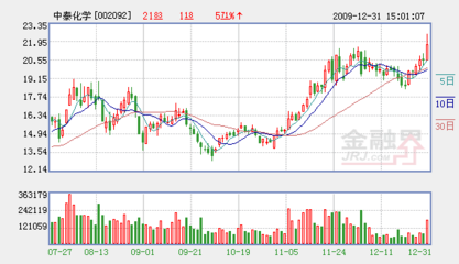 中泰化學 快速擴張的氯堿龍頭企業(yè)，邁向全國電石產(chǎn)業(yè)主導(dǎo)地位