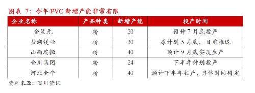 全國電石供應改善，PVC市場易漲難跌格局顯現
